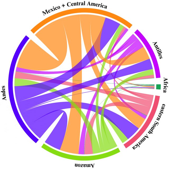 Image from article 1